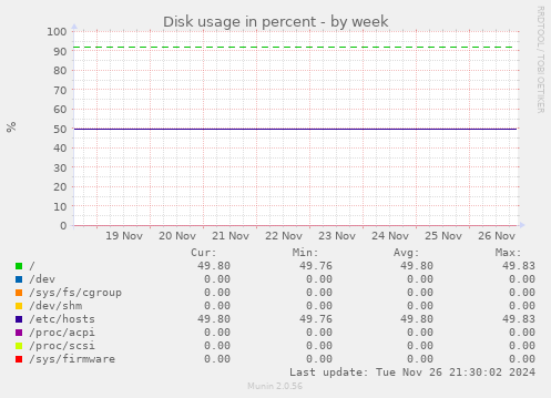 Disk usage in percent