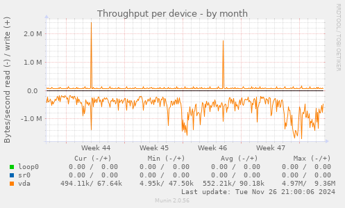 Throughput per device