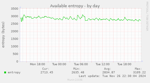 Available entropy