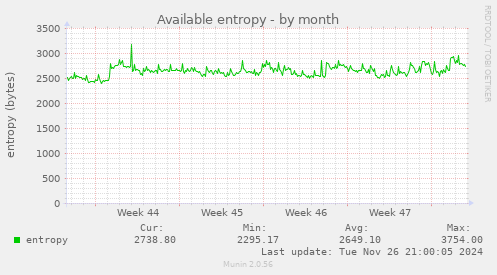 Available entropy