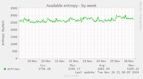 Available entropy