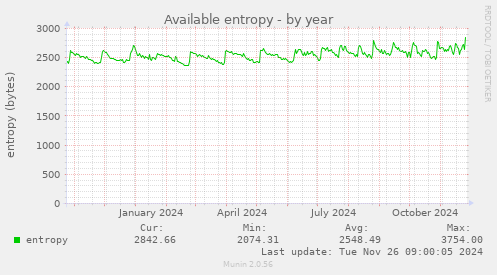 Available entropy