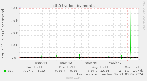 eth0 traffic