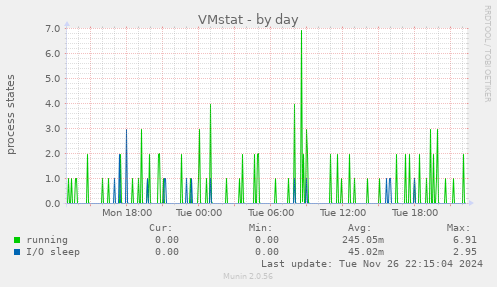 VMstat