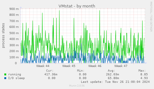 VMstat