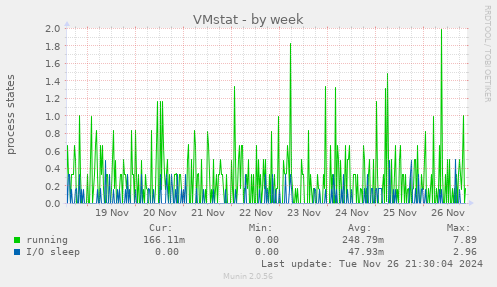 VMstat